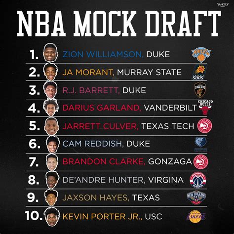 yahoo nba mock draft 2022.